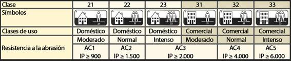 Arreglos